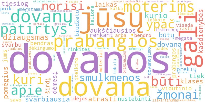 Word cloud illustrating key concepts from the article on Dovanų Idėjos Moterims: Nuo Smulkmenų Iki Prabangos