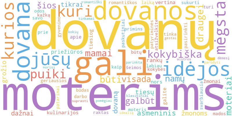 Word cloud illustrating key concepts from the article on Dovanų Idėjos Moterims ir Žmonoms