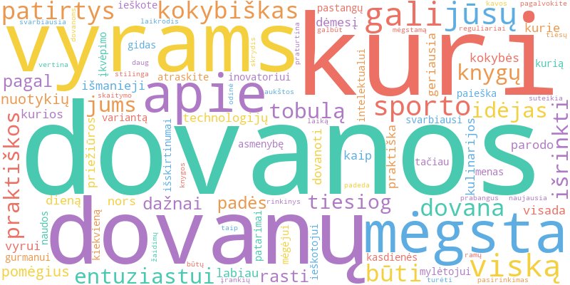 Word cloud illustrating key concepts from the article on Dovanų Idėjos Vyrams: Išsamus Gidas