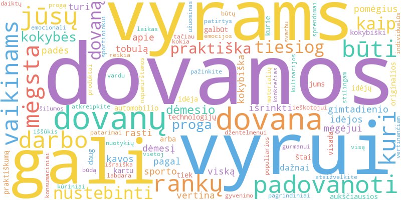 Word cloud illustrating key concepts from the article on Dovanų Idėjos Vyrams ir Vaikinams