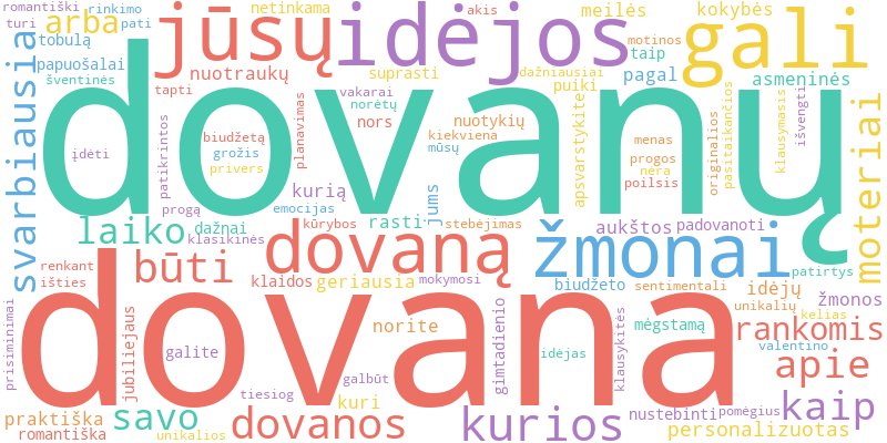 Word cloud illustrating key concepts from the article on Dovanų Idėjos Žmonai