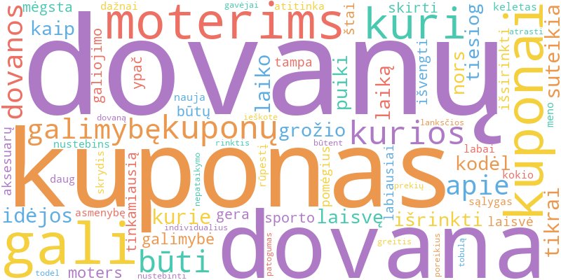 „Word Cloud“ iliustruoja pagrindines straipsnio apie Dovanų Kuponai Moterims sąvokas