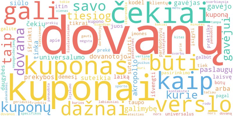 Word cloud illustrating key concepts from the article on Dovanų Kuponai ir Čekiai: Praktiškas Pasirinkimas