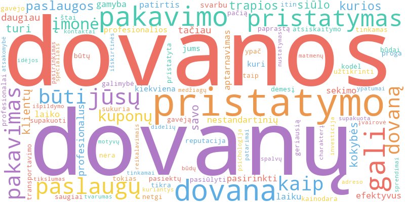 Word cloud illustrating key concepts from the article on Dovanų Pakavimas ir Pristatymas