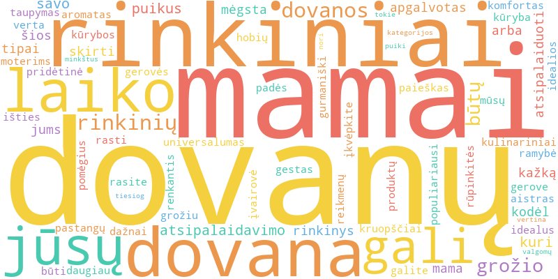 Word cloud illustrating key concepts from the article on Dovanų Rinkiniai Mamai: Paruoštas Sprendimas Jūsų Šventei