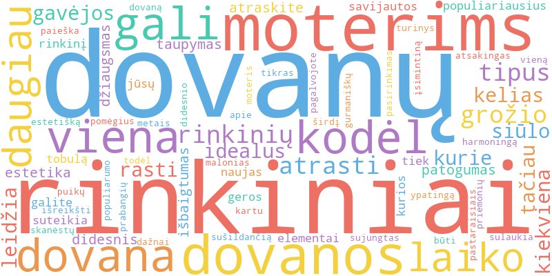 Word cloud illustrating key concepts from the article on Dovanų Rinkiniai Moterims