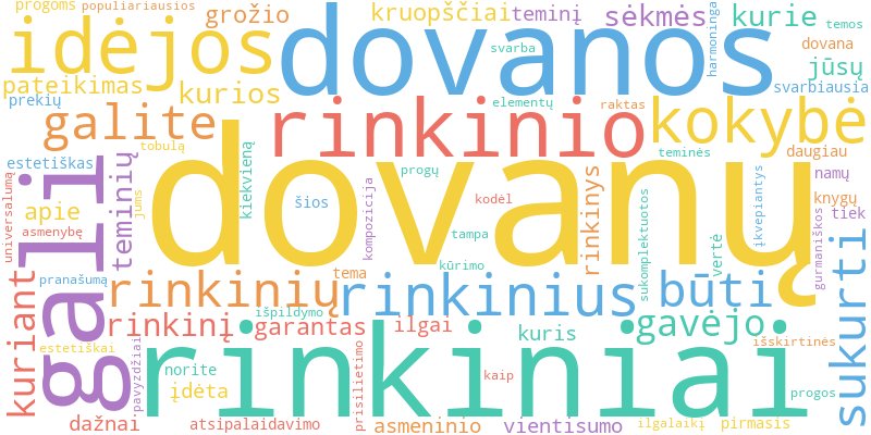Word cloud illustrating key concepts from the article on Dovanų Rinkiniai: Teminės Dovanos ir Jų Sudėtis