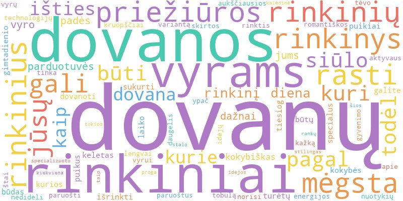 Word cloud illustrating key concepts from the article on Dovanų Rinkiniai Vyrams: Paruoštos Idėjos