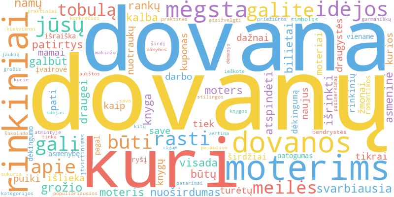 Word cloud illustrating key concepts from the article on Dovanų Rinkiniai ir Idėjos Moterims