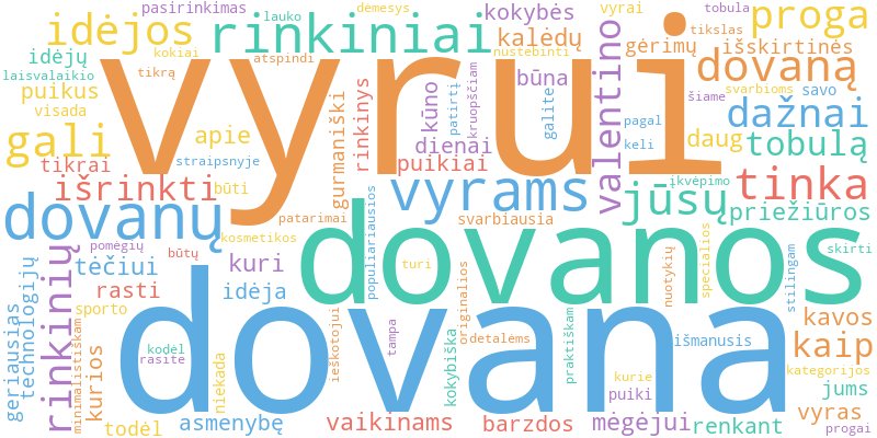 Word cloud illustrating key concepts from the article on Dovanų Rinkiniai ir Idėjos Vyrams