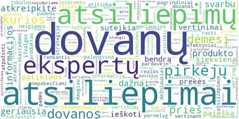 Word cloud for article on Dovanų atsiliepimai ir rekomendacijos: kaip rasti geriausias prekes internetu?