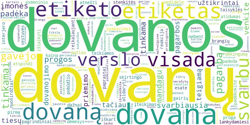 Word cloud for article on Dovanų etiketas: taisyklės ir gairės kiekvienai progai