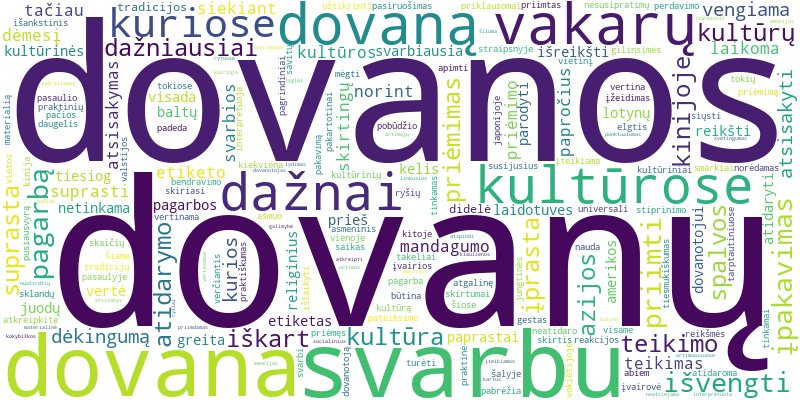 Word cloud for article on Dovanų kultūra: kaip skirtingos tradicijos įtakoja dovanų priėmimą ir atsisakymą?
