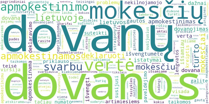 Word cloud for article on Dovanų mokesčiai Lietuvoje: ką reikia žinoti apie apmokestinimą?