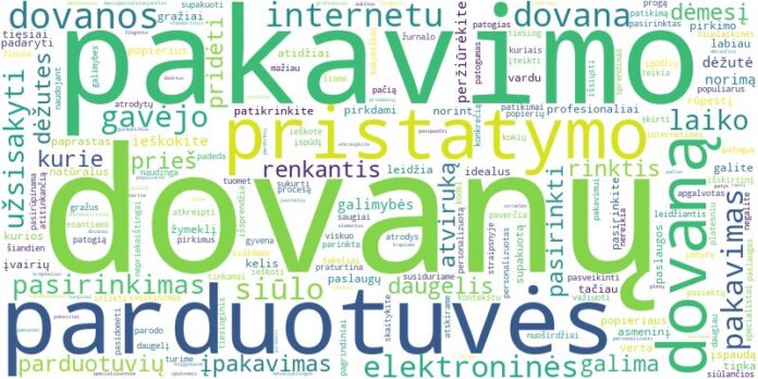 Word cloud for article on Dovanų pakavimas ir pristatymas: idėjos, kaip internetu užsisakyti gražiai supakuotą dovaną