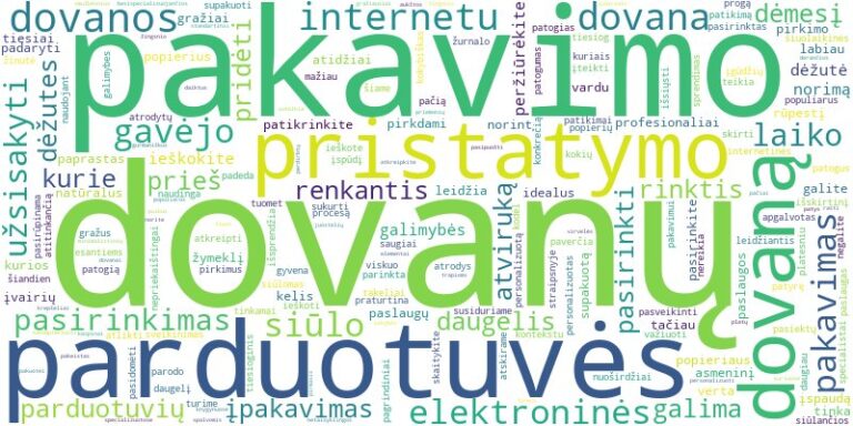 Word cloud for article on Dovanų pakavimas ir pristatymas: idėjos, kaip internetu užsisakyti gražiai supakuotą dovaną