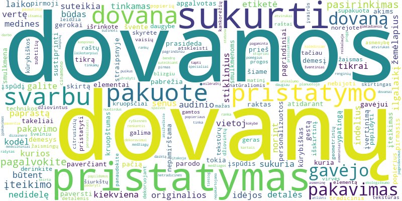 Word cloud for article on Dovanų pakavimas ir pristatymas: kaip sukurti wow efektą?