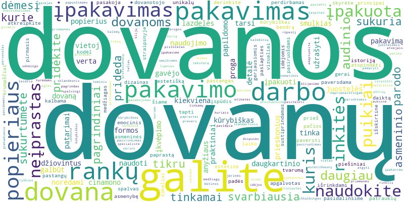 Word cloud for article on Dovanų pakavimas: kūrybiškos idėjos ir praktiniai patarimai