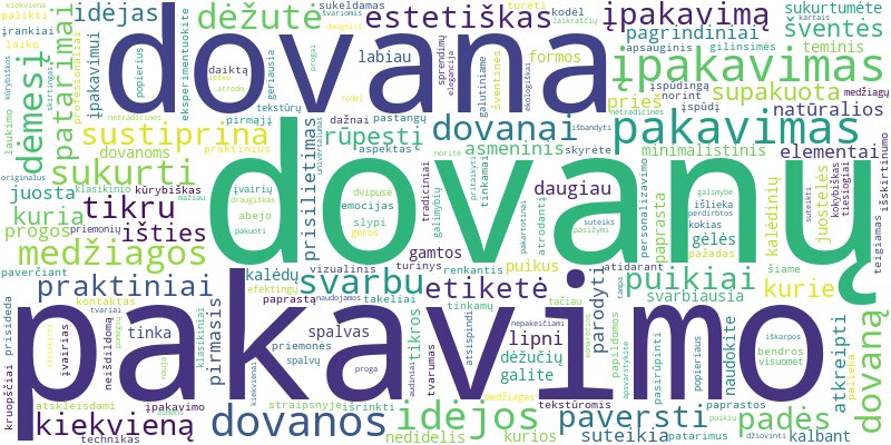 Word cloud for article on Dovanų pakavimas: kūrybiškos idėjos ir praktiniai patarimai