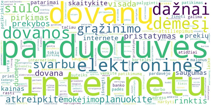 Word cloud for article on Dovanų pirkimas internetu: saugumas, patarimai ir geriausios platformos