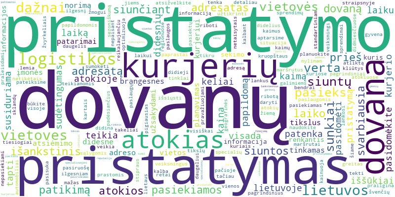 Word cloud for article on Dovanų pristatymas į atokias Lietuvos vietoves: iššūkiai ir sprendimai.