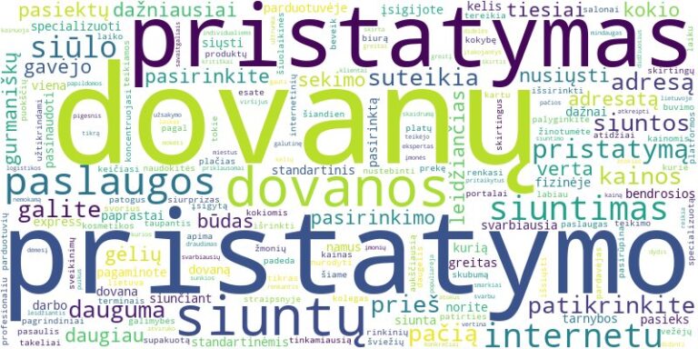 Word cloud for article on Dovanų pristatymas internetu: pasirinkimo galimybės, kainos ir terminai Lietuvoje