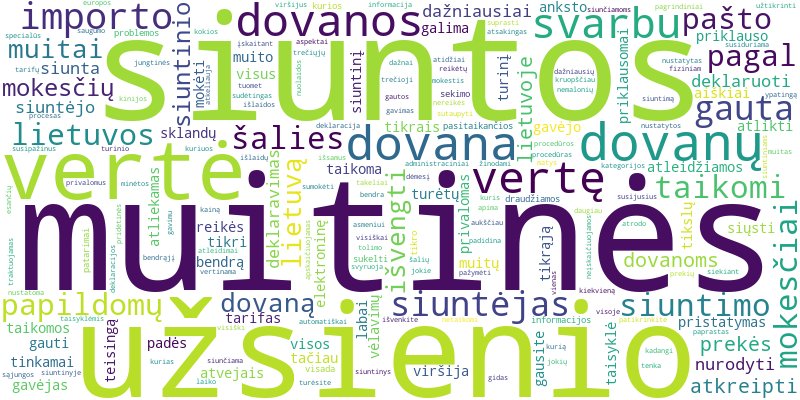 Word cloud for article on Dovanų pristatymas iš užsienio į Lietuvą: importo mokesčiai ir procedūros.