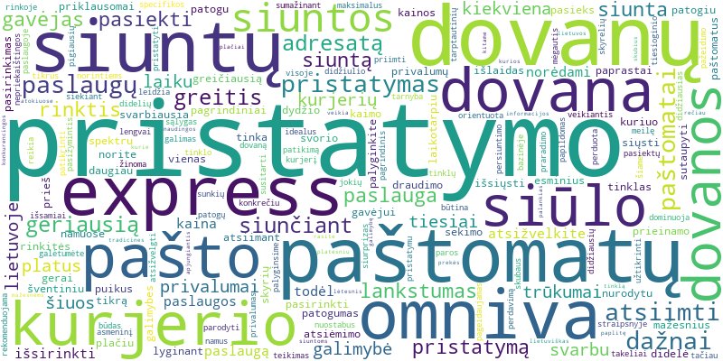 Word cloud for article on Dovanų pristatymas per DPD, Omniva, LP Express: išsamus palyginimas ir pasirinkimas.