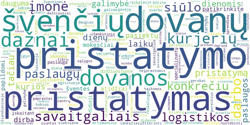 Word cloud for article on Dovanų pristatymas savaitgaliais ir švenčių dienomis: ar tai įmanoma ir kokios sąlygos?