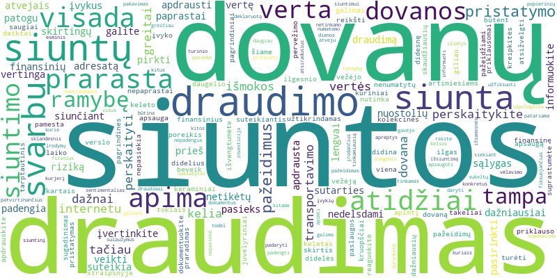 Word cloud for article on Dovanų siuntos draudimas: kada verta apdrausti ir ką jis apima praradimo ar pažeidimo atveju?
