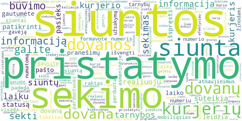 Word cloud for article on Dovanų siuntų sekimas realiuoju laiku: kaip patikrinti pristatymo statusą ir gauti pranešimus?
