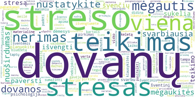Word cloud for article on Dovanų teikimo stresas: kaip išvengti nerimo ir mėgautis procesu?