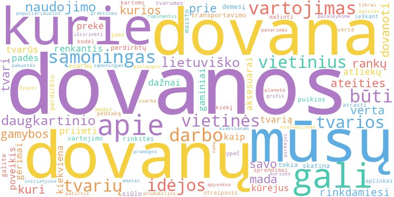„Word Cloud“ iliustruoja pagrindines straipsnio sąvokas apie „Eko Dovanos IR TVARUS SPRENDIMAI“