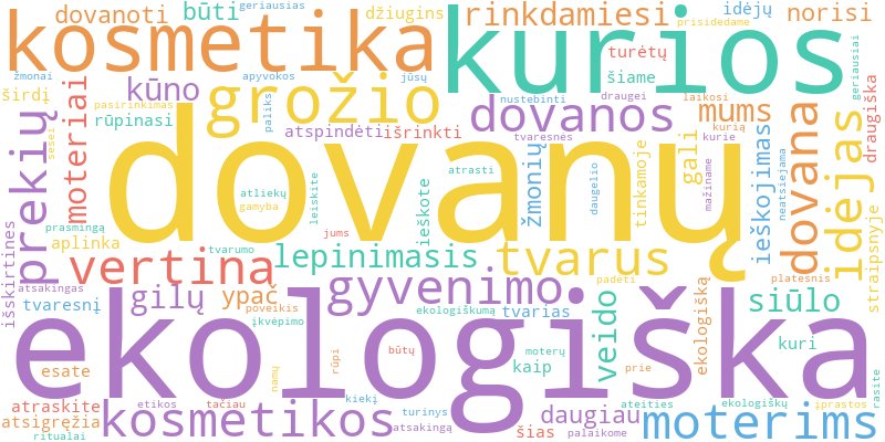 Word cloud illustrating key concepts from the article on Eko Dovanų Idėjos Moterims