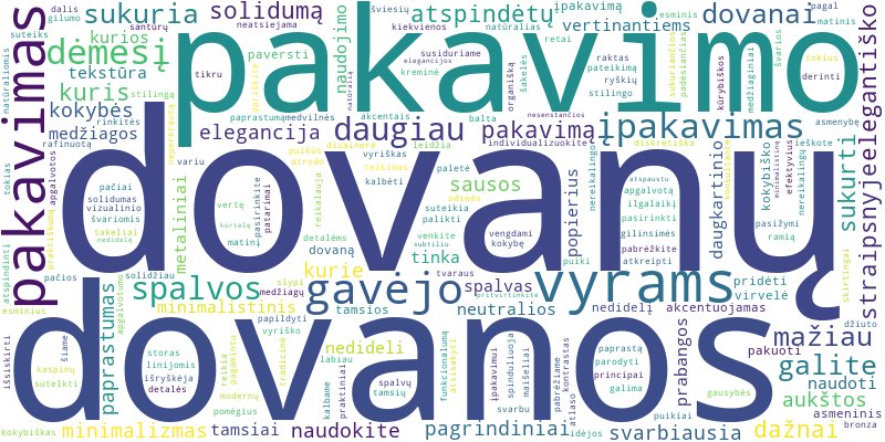 Word cloud for article on Elegantiškas ir stilingas dovanų pakavimas vyrams