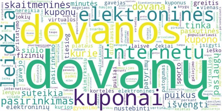 Word cloud for article on Elektroninės dovanos ir dovanų kuponai internetu: privalumai ir populiariausi pasirinkimai