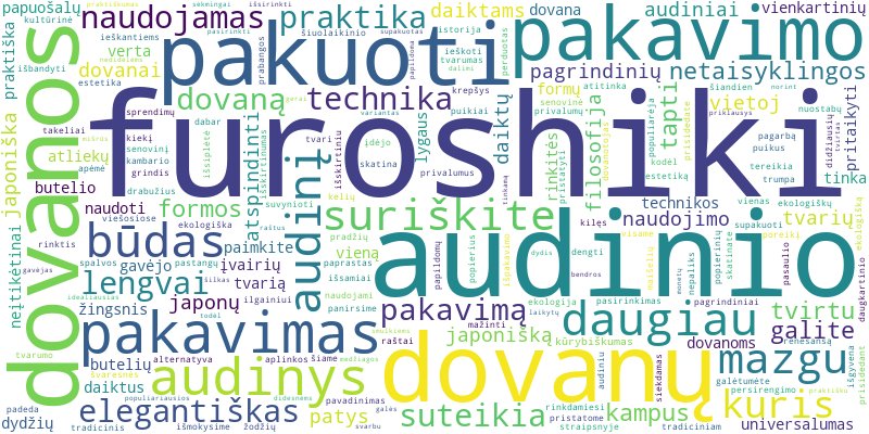 Word cloud for article on Furoshiki: japoniškas dovanų pakavimas audiniu žingsnis po žingsnio