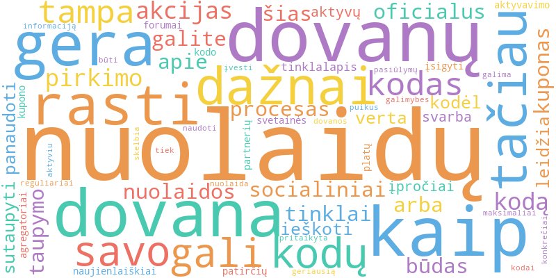Word cloud illustrating key concepts from the article on Gera Dovana Nuolaidų Kodai ir Akcijos