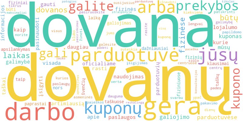 Word cloud illustrating key concepts from the article on Gera Dovana Parduotuvės ir Fiziniai Taškai