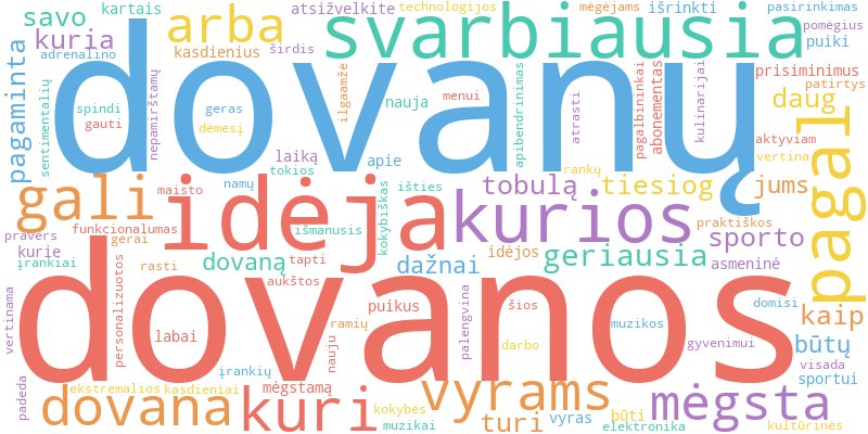 Word cloud illustrating key concepts from the article on Geriausios Dovanų Idėjos Vyrams ir Vaikinams