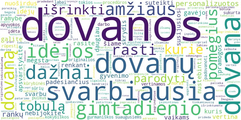 Word cloud for article on Geriausios gimtadienio dovanų idėjos kiekvienam amžiui ir skoniui.