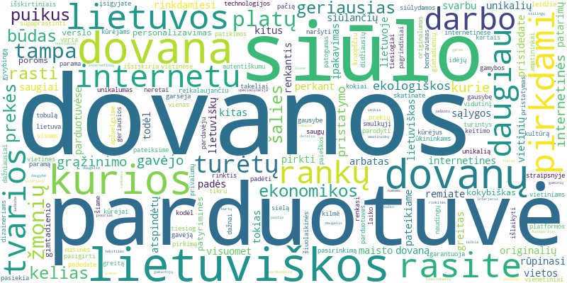 Word cloud for article on Geriausios lietuviškos internetinės parduotuvės dovanoms pirkti: apžvalga ir rekomendacijos