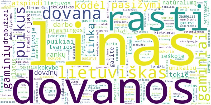 Word cloud for article on Geriausios lino dovanos iš Lietuvos: nuo drabužių iki namų tekstilės