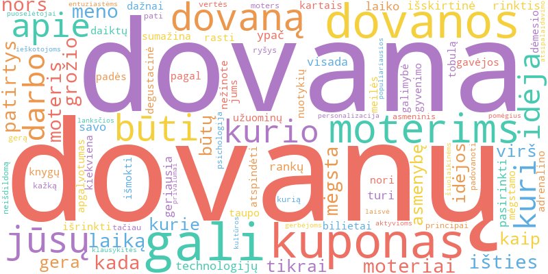 Word cloud illustrating key concepts from the article on Geros Dovanų Idėjos Moterims