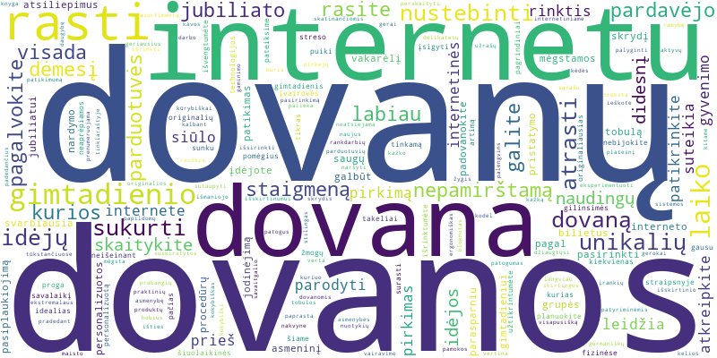 Word cloud for article on Gimtadienio dovanos internetu: originalios idėjos ir patarimai, kaip nustebinti jubiliatą