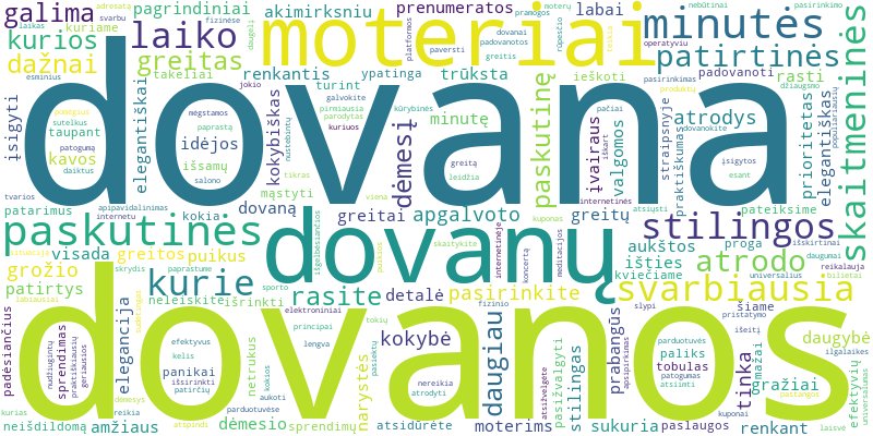 Word cloud for article on Greitos ir stilingos dovanos moteriai, kai laiko nėra?