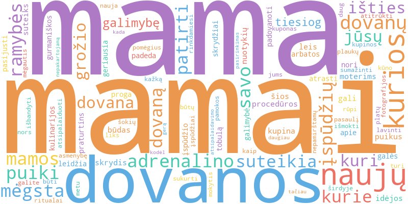 Word cloud illustrating key concepts from the article on Įspūdžių Dovanos Mamai: Nuo Nuotykių iki Atsipalaidavimo