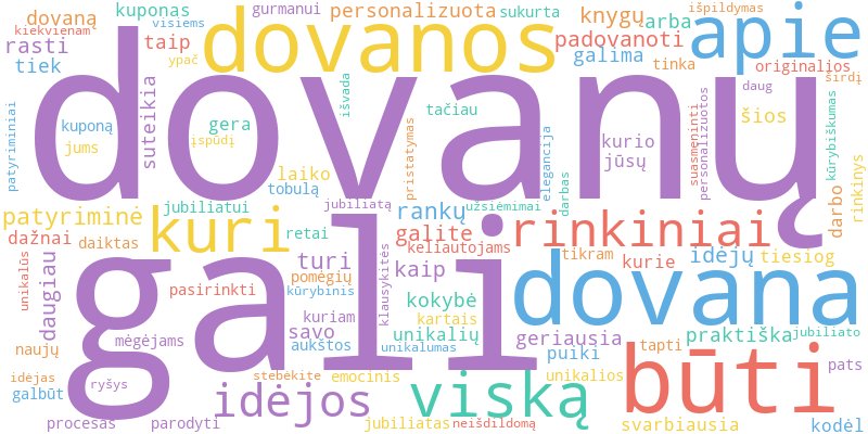 Word cloud illustrating key concepts from the article on Išskirtinės ir Personalizuotos Gimtadienio Dovanos