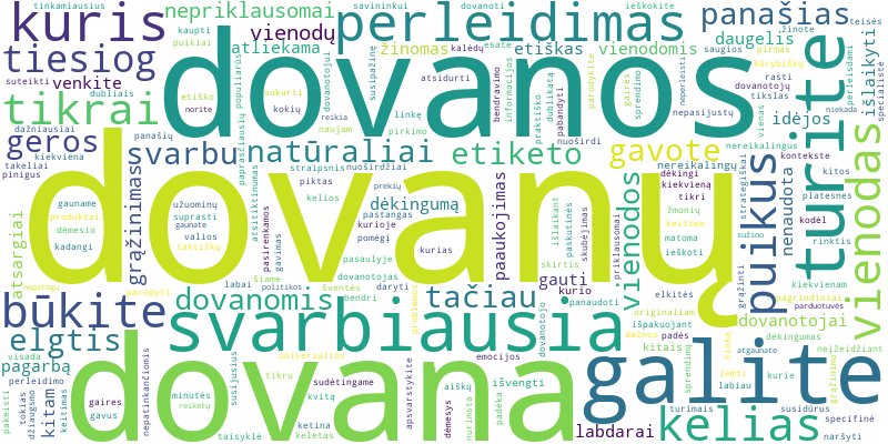 Word cloud for article on Ką daryti gavus kelias vienodas ar panašias dovanas?