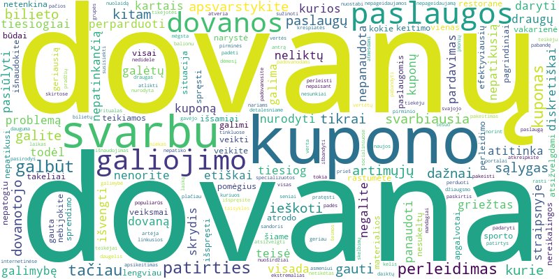 Word cloud for article on Ką daryti su nepatinkančia paslauga ar patirties dovana?